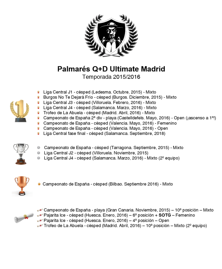 ¡El trabajo siempre da su fruto! Campeones de España 2016 y otros torneos, imagen 4