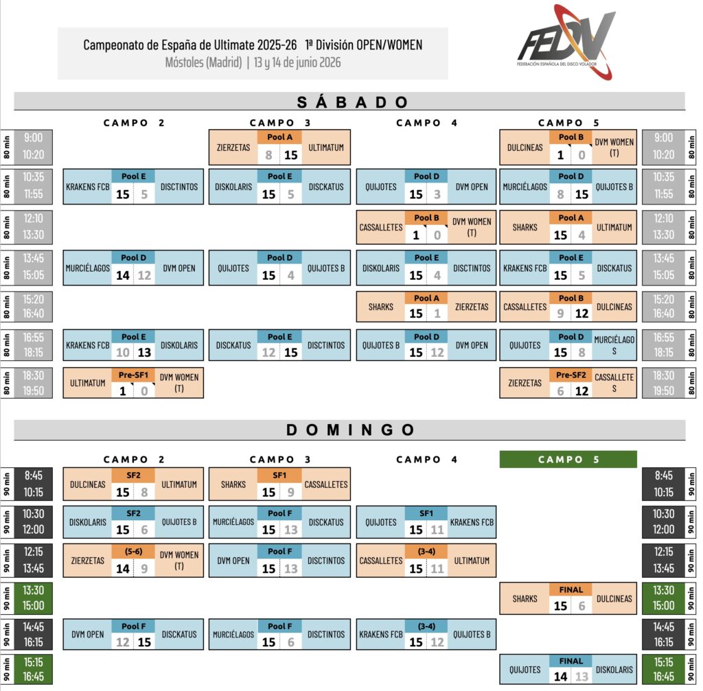 Calendario y resultados de los partidos del CEU Open y Women 2026 en Móstoles