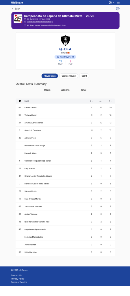 Estadísticas de Q+D+A en el Mixto 2ª División 2026